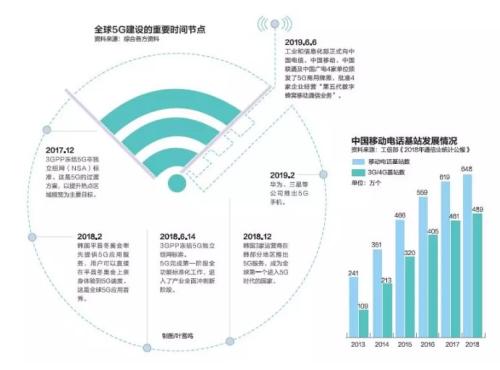 中國正式進入5G商用元年