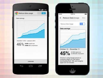 谷歌為Chrome移動(dòng)設(shè)備帶來了數(shù)據(jù)壓縮功能