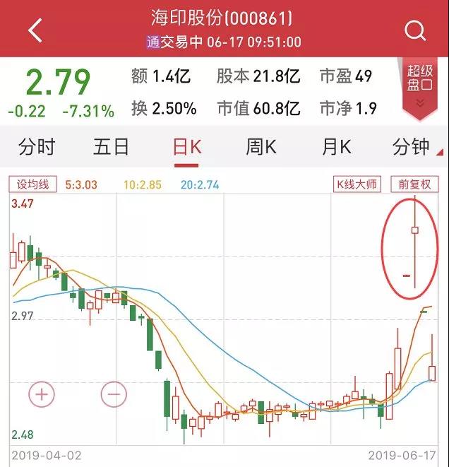 讓A股市場興奮的非洲豬瘟疫苗 到頭來竟是一場誤會