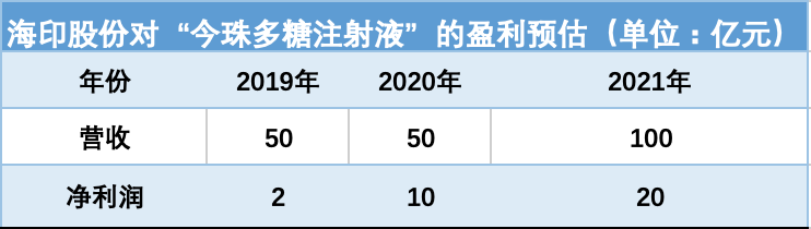 海印股份被推向輿論風口 股價亦遭遇冰火兩重天