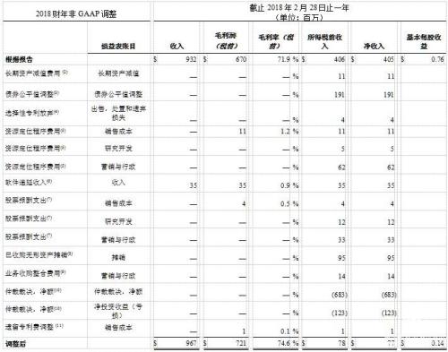 EPFO可能會保留2018-19財年的PF利率