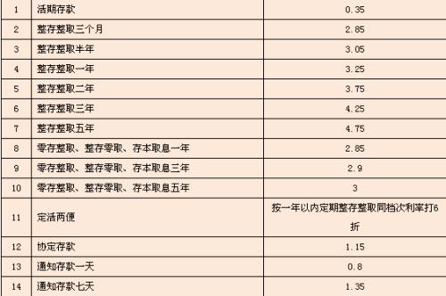 銀行和郵局存款的利息增加了TDS限制