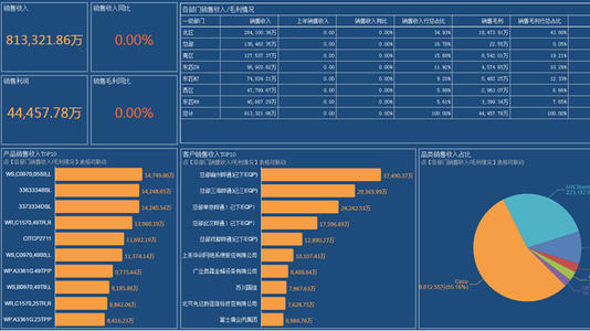 Kalpataru Power的訂單價值上漲2％價值975億盧比