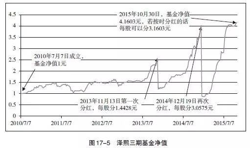 基金的一年SIP回報(bào)率為負(fù)但投資較長(zhǎng)時(shí)間框架將創(chuàng)造財(cái)富