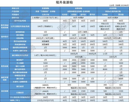 5個財務(wù)任務(wù)你不能忘記在12月31日之前完成