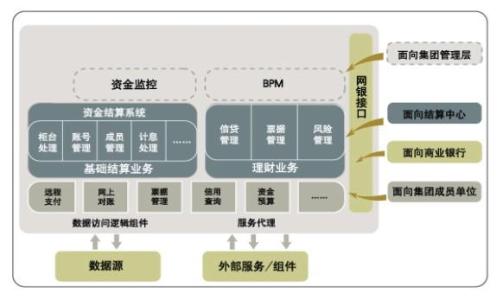 信用卡可以成為一種出色的資金管理工具