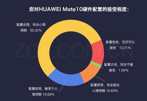 用于客戶反饋分析的AI老大哥還是朋友