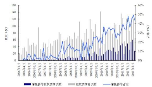 通過(guò)技術(shù)和數(shù)據(jù)緩解固定收益流動(dòng)性的道路