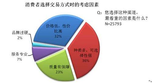 溝通是改善買賣關(guān)系的關(guān)鍵因素