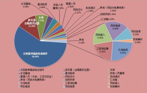 買方交易主管蔑視固定收益的交易成本分析