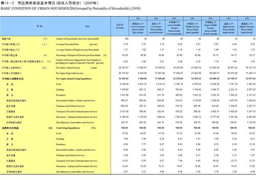 Torstone Technology收購了風(fēng)險和合規(guī)技術(shù)公司Percentile