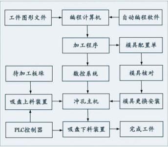 Clearinghouse通過工作流程自動化實施三個解決方案以支持增長計劃