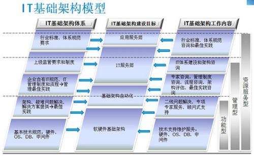 希望OpenFin能夠用于新的桌面技術基礎架構