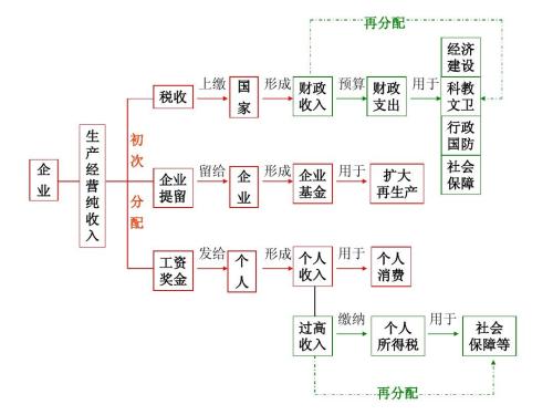 Tradeweb擴(kuò)展了Refinitiv數(shù)據(jù)再分配協(xié)議