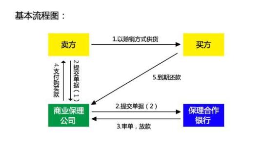 北歐基金經(jīng)理采用Refinitiv進(jìn)行買方工作流程大修