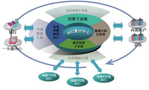 OCC使用Cinnober對傳統(tǒng)清算系統(tǒng)進行大修