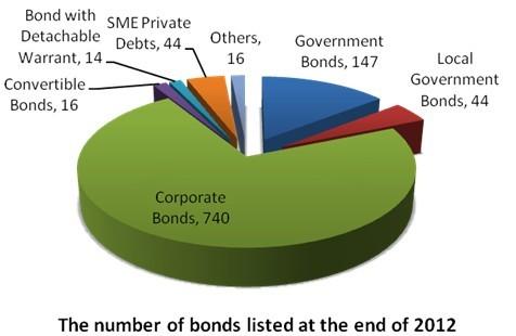 Tradeweb的大宗交易分配功能將使Bond Connect的交易量增加