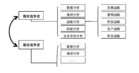 Quant InsightPredata合作伙伴進(jìn)行定量宏觀分析