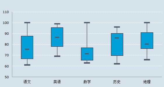 Liquidnet為Virtual High Touch套件添加了最佳的ex分析功能