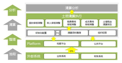 JPX利用Cinnober獲取更新的清算系統(tǒng)