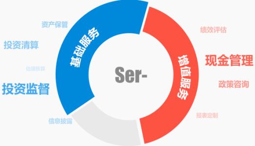 倫敦中心以最初的75名技術(shù)專家支持市場和證券服務(wù)業(yè)務(wù)