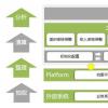 JPX利用Cinnober獲取更新的清算系統(tǒng)