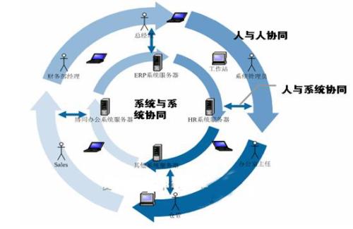 產(chǎn)生協(xié)同效應(yīng)和效率從而提高SIX產(chǎn)品對客戶和股東的吸引力