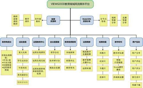 Instinet與Sun Trading簽訂了第二份流動(dòng)性流媒體協(xié)議