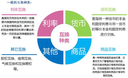 Tradeweb完成了歐洲利率互換平臺(tái)的首次通脹互換