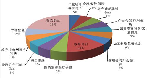 柏拉圖與市場結(jié)構(gòu)研究的數(shù)據(jù)平臺合作