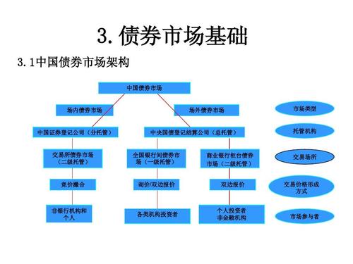 通過交易所運營商的風險投資部門對公司債券交易專家進行最新投資