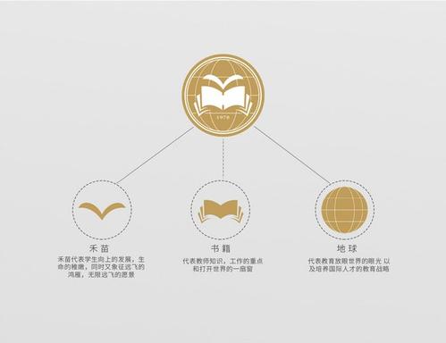 RQ Connect允許將研究評估數(shù)據(jù)傳輸?shù)絀nstinet的傭金管理平臺Plazma