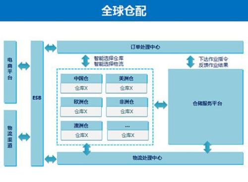 Bloomberg是買(mǎi)方OMS和EMS最常用的清單