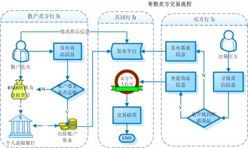 由Elsen提供支持的新工具為買方提供定量分析