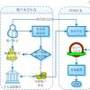 由Elsen提供支持的新工具為買方提供定量分析