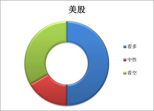 有36.91%的機構(gòu)認為股票市場下半年的收益表現(xiàn)將優(yōu)于上半年