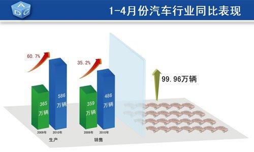 6月份啤酒銷售量同比增長16.24%銷售均價同比提升9.74%