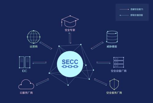 新的2019年云安全研究揭示了安全專業(yè)人員面臨的主要挑戰(zhàn)