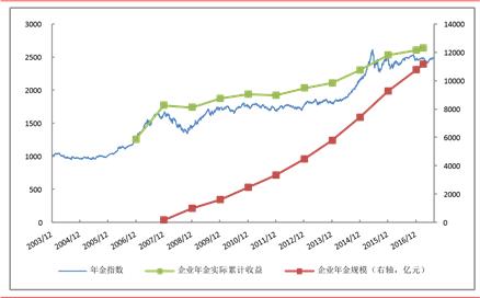 法國(guó)瑞士德國(guó)和意大利的大型到小型證券指數(shù)擴(kuò)大服務(wù)范圍