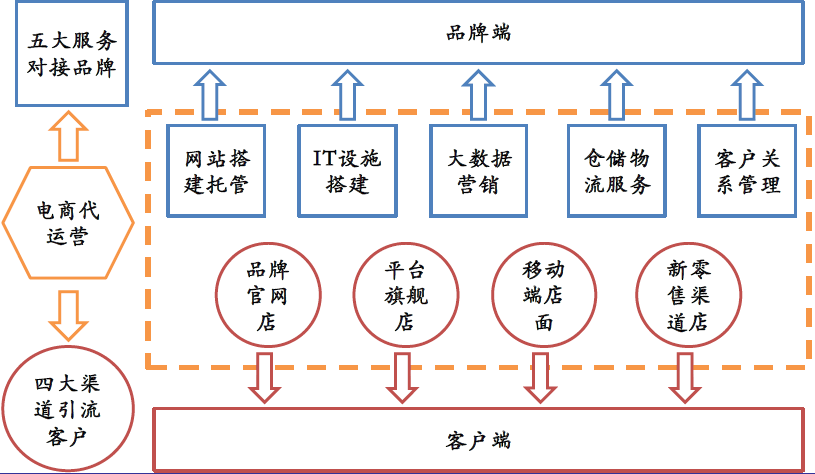  OTAS Technologies推出了日內(nèi)版的市場報告服務