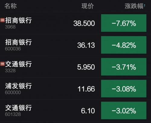 匯豐銀行在非清算保證金規(guī)則之前采用彭博的抵押品管理