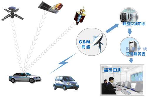 用GPS消除毛刺消除了對地面支持的需求