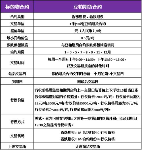 交易的期貨合約從之前的7300萬股飆升14％超過8400萬股