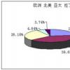 為衍生品交易后生命周期事件制作DLT產(chǎn)品