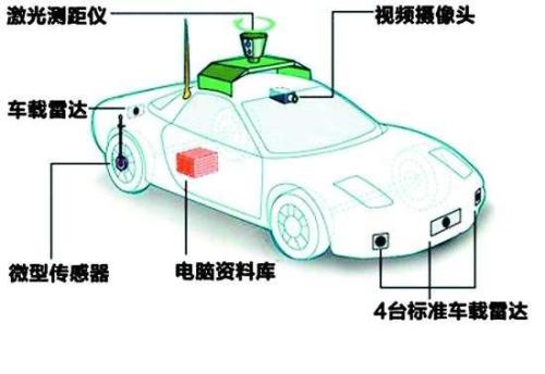 為平臺(tái)司機(jī)提供汽車相關(guān)服務(wù)投資總額共6億美元