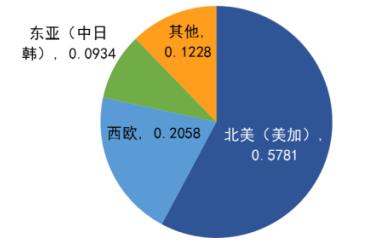 下一階段場外衍生品規(guī)則所需的基礎(chǔ)設(shè)施的重大改革