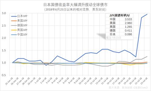 市場參與者和金融基礎(chǔ)設(shè)施目前正在努力縮短日本國債交易的結(jié)算周期