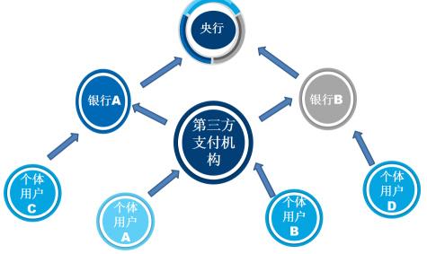 OCC宣布計劃將FinTech創(chuàng)新辦公室作為清算所的中心聯(lián)絡點