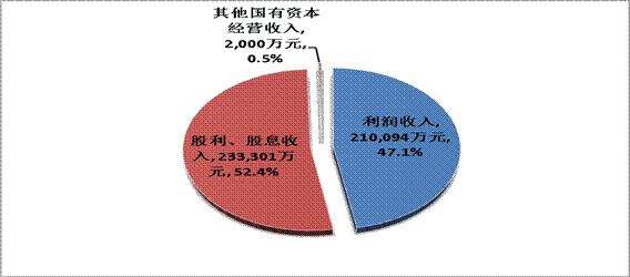 DTCC希望在其美國財(cái)政部清算服務(wù)范圍內(nèi)擴(kuò)大買方活動