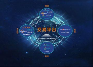 執(zhí)行將交易平臺鏈接到TradingScreen EMS